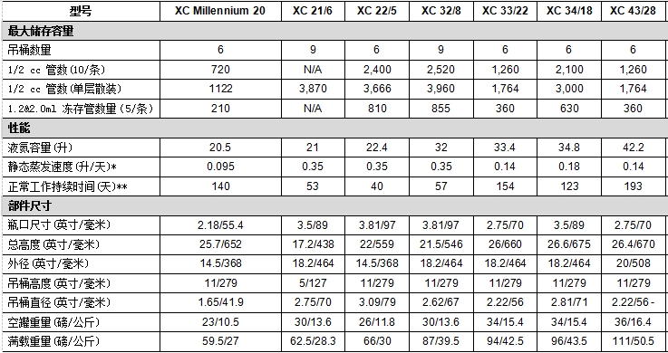 mve進口型號