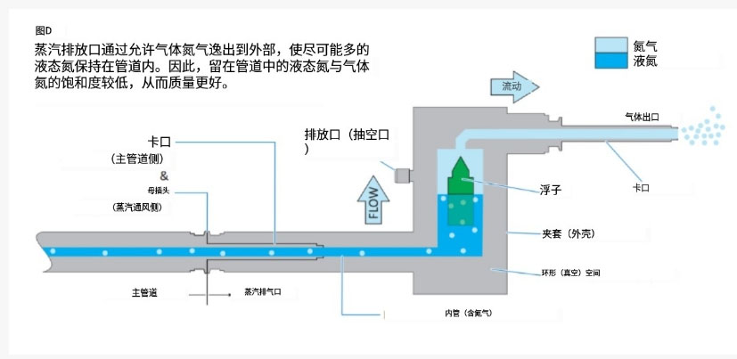 蒸汽排口過(guò)程